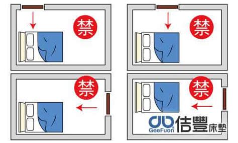 床的位子|臥室風水：床位、家具擺設的風水禁忌與破解，附科學解釋與圖文。